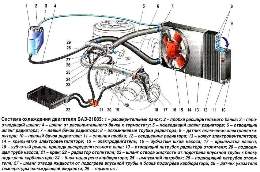 Схема системы охлаждения двигателя ВАЗ-21083
