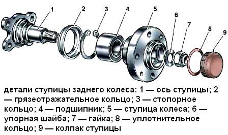 детали ступицы ВАЗ-2109