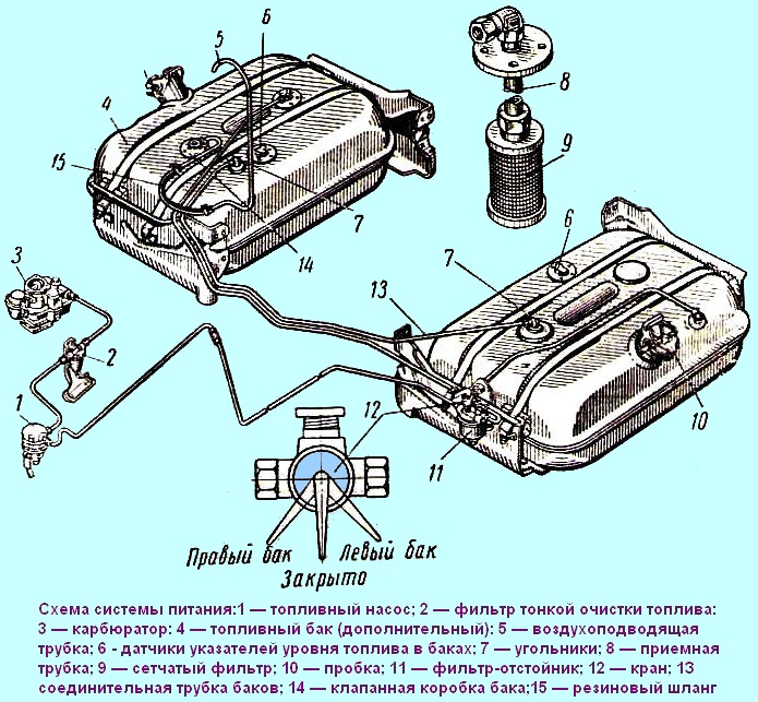 ZIL-131 power system diagram