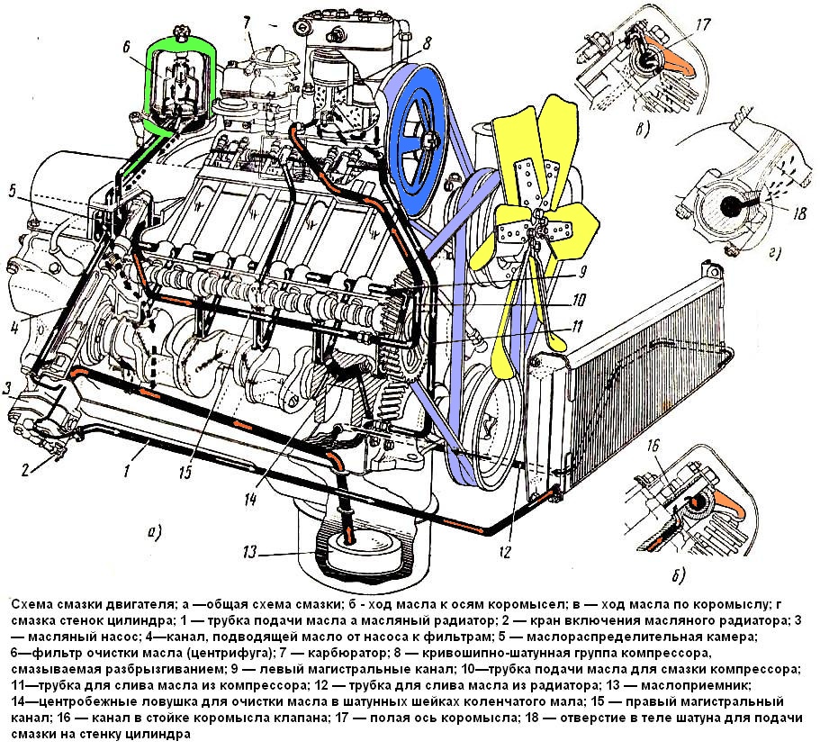 Схема смазки двигателя ЗИЛ-131