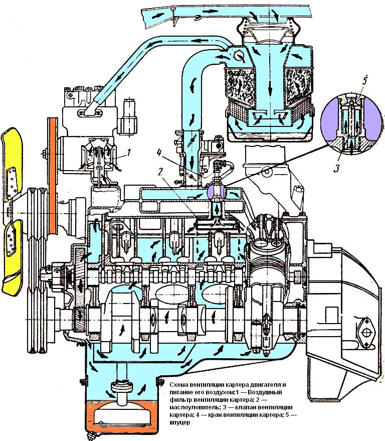Схема вентиляции картера двигателя ЗИЛ-131 и питание его воздухом
