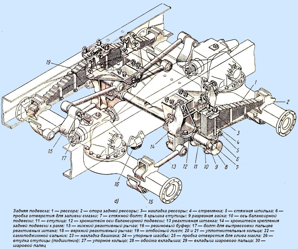 ZIL-131 rear suspension