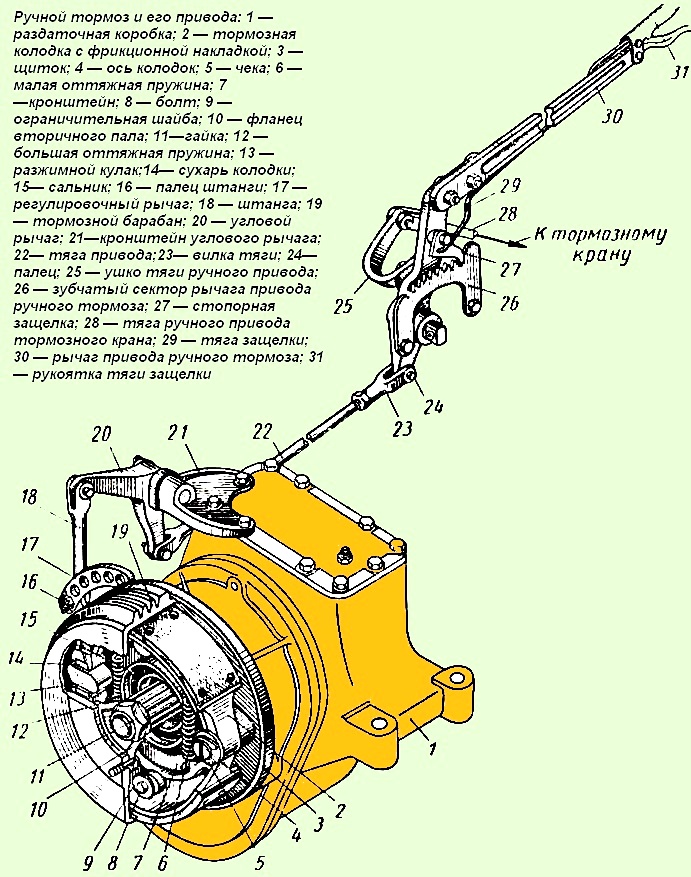 Handbremse und ihr Antrieb ZIL-131