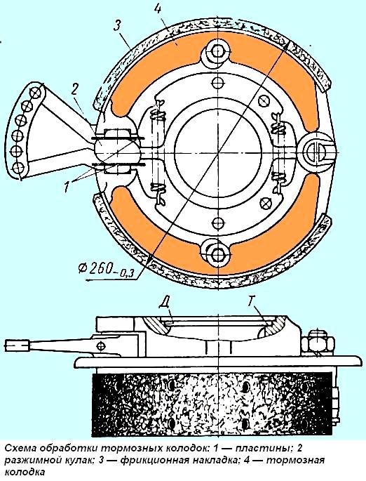 Схема обработки колодок ручника ЗИЛ-131