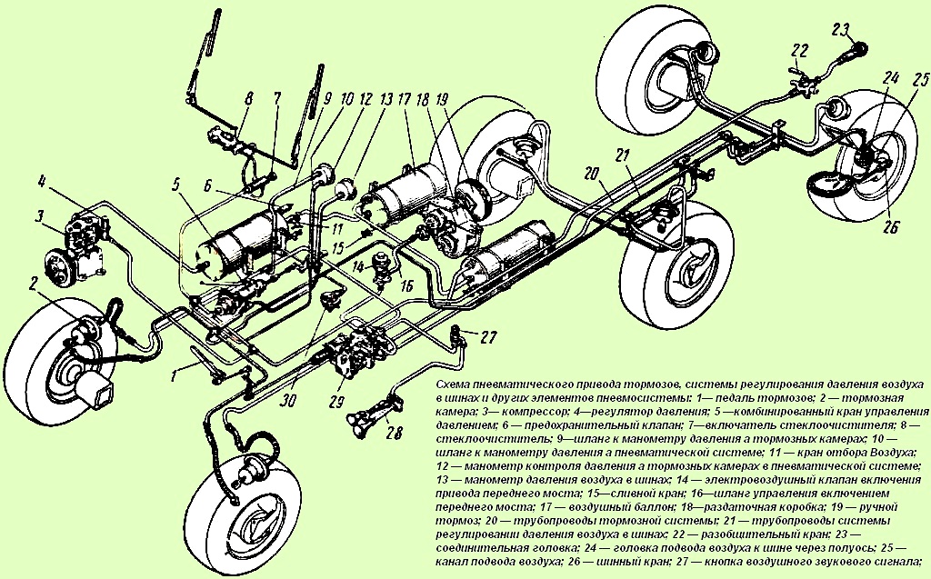 ZIL-131 pneumatic system drive diagram