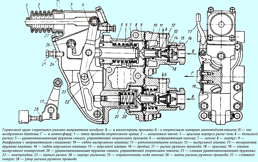 ZIL-131 combined brake valve