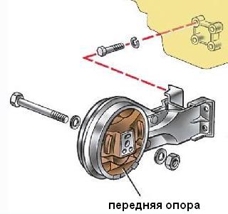 Снятие передней опоры двигателя ВАЗ-2109