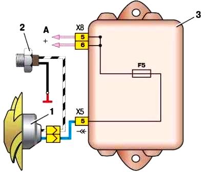 Схема включения электродвигателя вентилятора системы охлаждения двигателя на автомобилях с монтажным блоком типа 2114–3722010–60