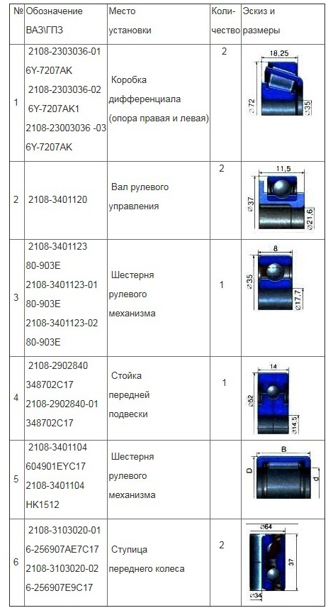 Подшипники качения и манжетные уплотнения (сальники) ВАЗ-2109