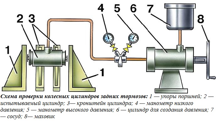 Колесный цилиндр тормозов ВАЗ-2109
