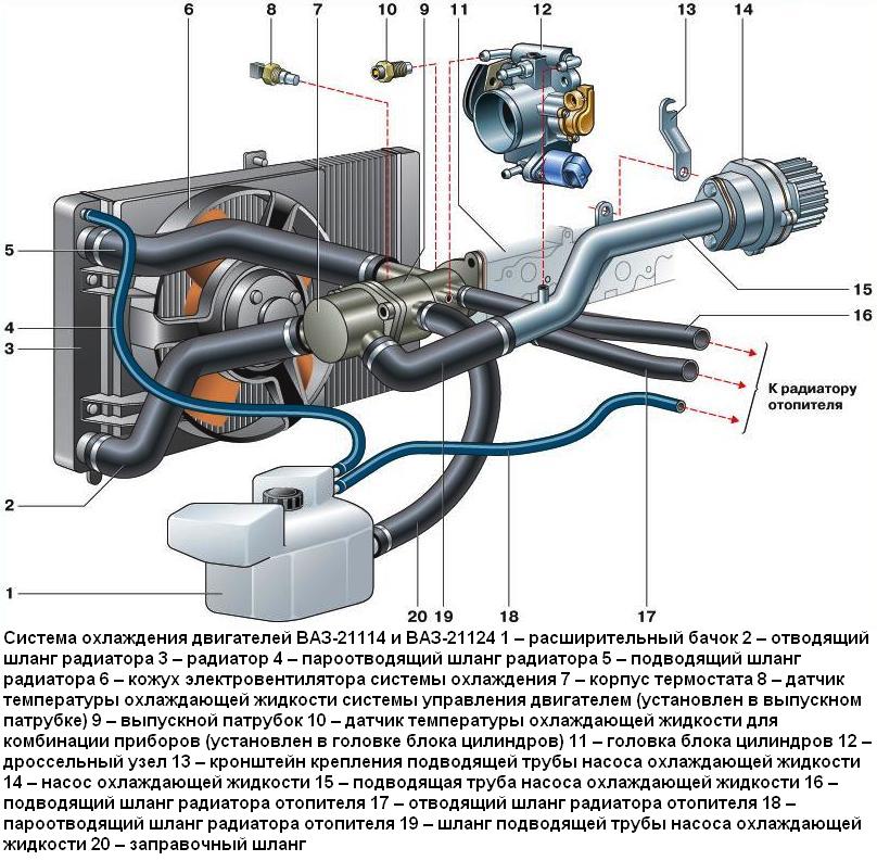 Система охлаждения двигателя ВАЗ-21124 автомобиля ВАЗ-2110 