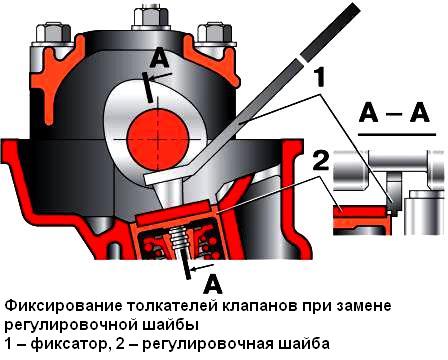Регулировка тепловых зазоров в клапанном механизме двигателя ВАЗ-2110, -2111