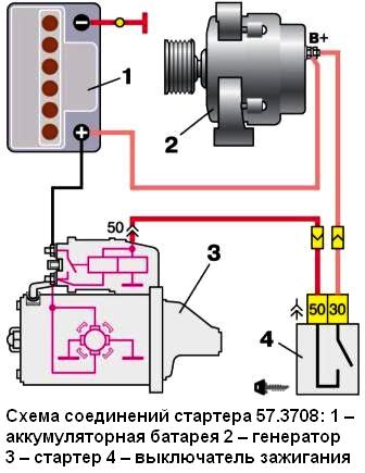 Особенности конструкции стартера двигателя автомобиля ВАЗ-2110