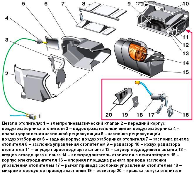 Конструкция отопления и вентиляции автомобиля ВАЗ-2110