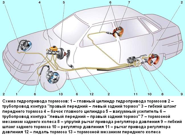 Конструкция тормозной системы автомобиля ВАЗ-2110