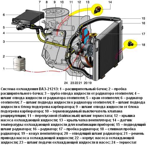 схема системы охлаждения ВАЗ-21213