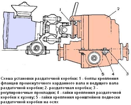 Схема установки раздаточной коробки ВАЗ-2121