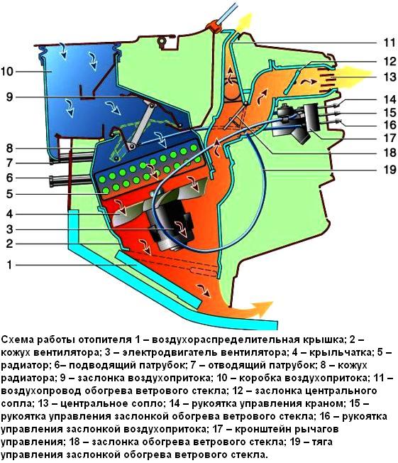 Система отопления и вентиляции автомобиля ВАЗ-2121