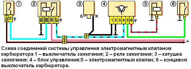 Схема системы управления электромагнитным клапаном