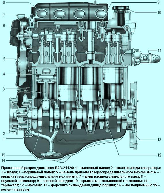 Ремонт и обслуживание двигателя ВАЗ-21126