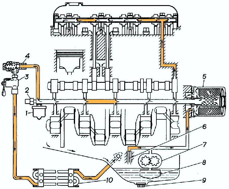 Scheme of the GAZ-3110 oil system