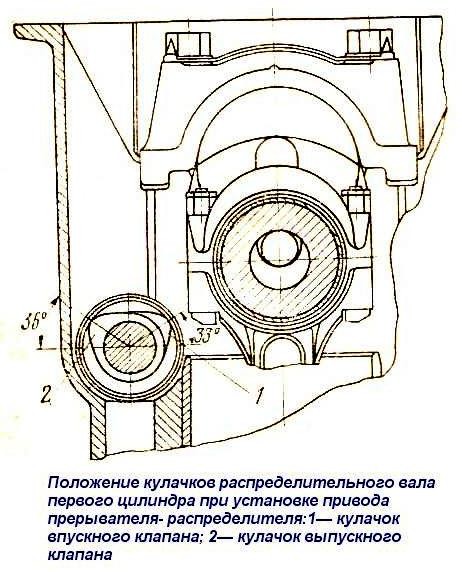 Cómo montar el motor ZMZ-402