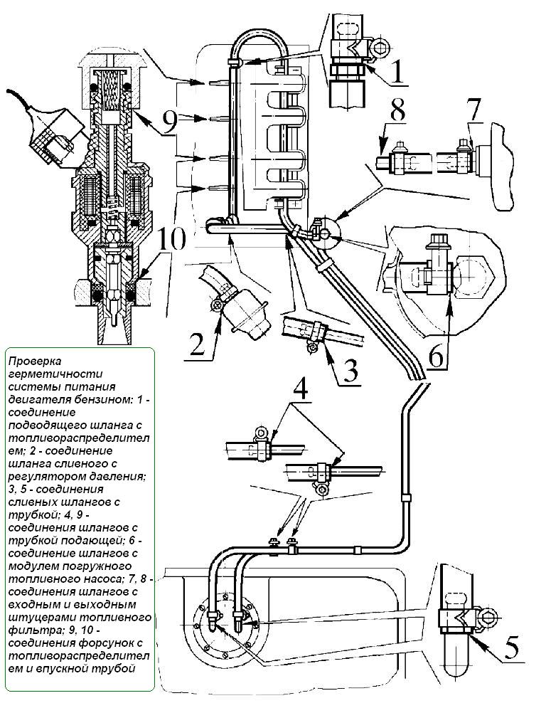 Проверка герметичности системы питания двигателя бензином