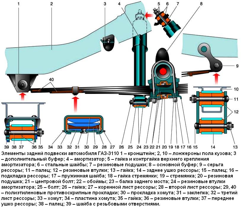 Елементи задньої підвіски автомобіля ГАЗ-3110 