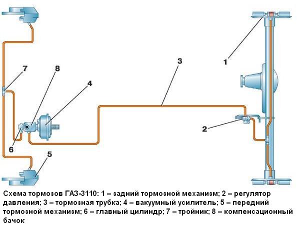 Схема тормозов ГАЗ-3110