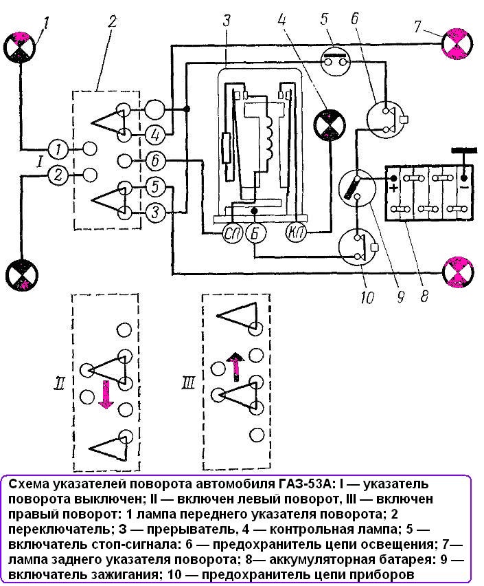 Схема покажчиків повороту автомобіля ГАЗ-53А