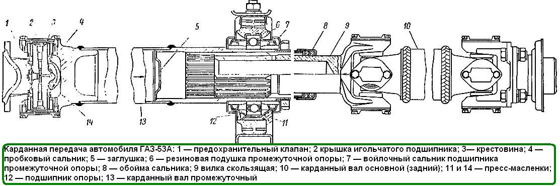 Карданная передача автомобиля ГАЗ-53А