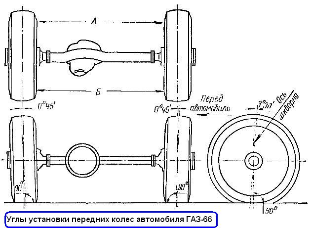 Углы установки передних колес автомобиля ГАЗ-66