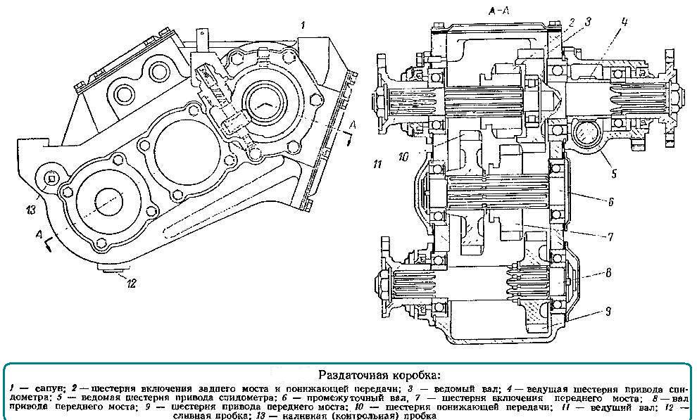 Роздавальна коробка ГАЗ-66