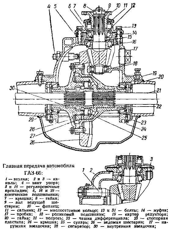 Rear axle device for GAZ-53A and GAZ-66 cars