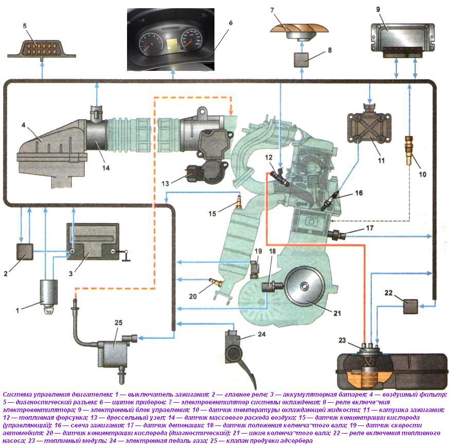 Схема системы управления двигателем ВАЗ-2111