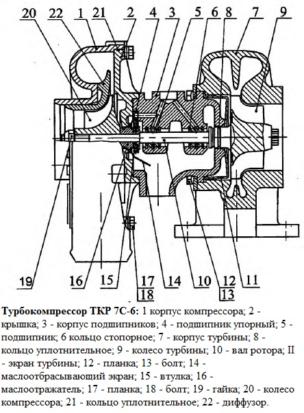 Sistema de suministro de aire para motor Kamaz-740.30-260