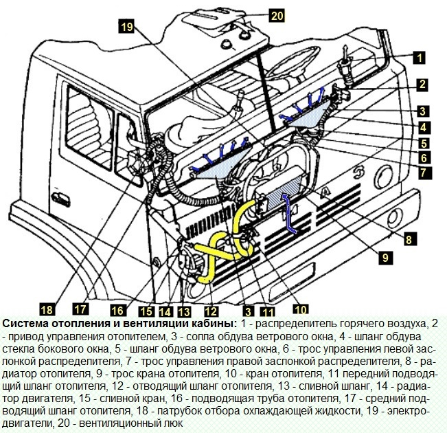 Система отопления и вентиляции автомобиля КАМАЗ
