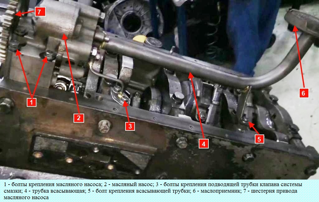 Конструкція масляної системи двигуна Камаз-740.30-260