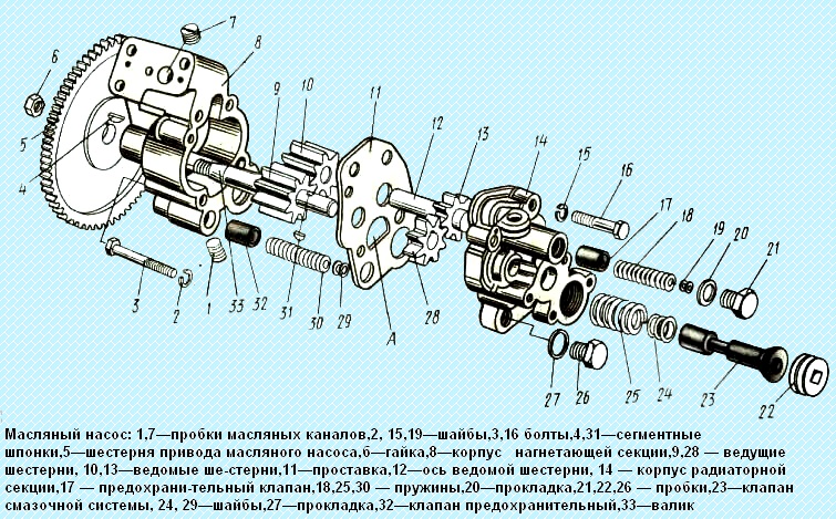 Конструкция масляной системы двигателя Камаз-740.30-260