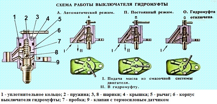 Características de diseño del sistema de refrigeración para motores KAMAZ 740.11-240, 740.13-260, 740.14-300