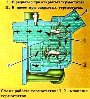 Особливості конструкції системи охолодження двигунів КАМАЗ 740.11-240, 740.13-260, 740.14-300