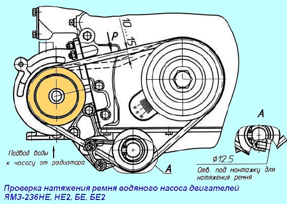 Comprobación de la tensión de la correa de la bomba de agua en los motores YaMZ-2Z6NE