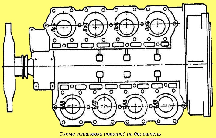 Installationsdiagramm der Kolben des YaMZ-236/238-Motors