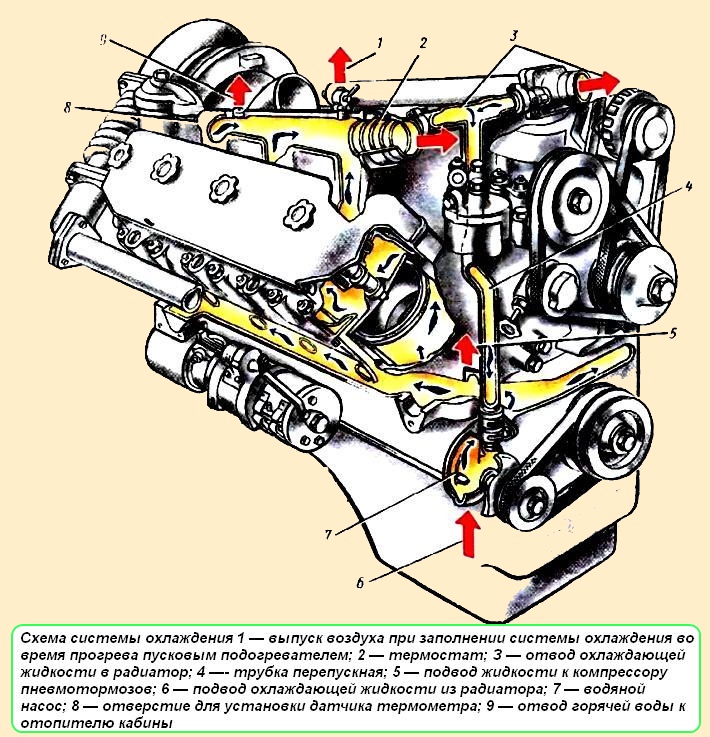 Снятие маховика с двигателей ЯМЗ-5340 и ЯМЗ-536