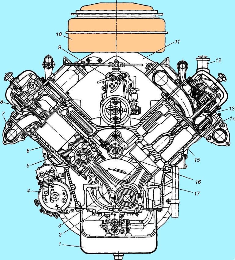 Cross section of YaMZ-236M2 diesel engine