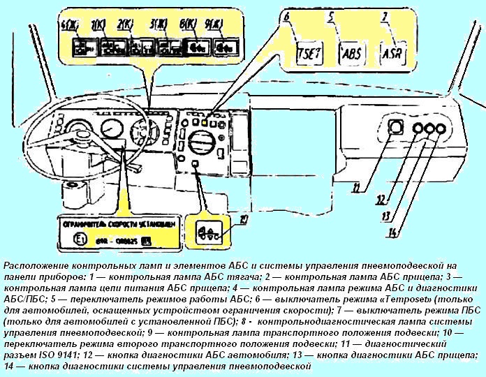 Location of indicator lamps and elements of ABS MAZ
