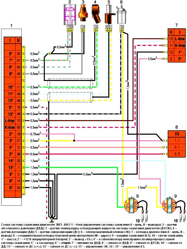 Схема системы зажигания двигателя ЗМЗ-4063 автомобиля Соболь