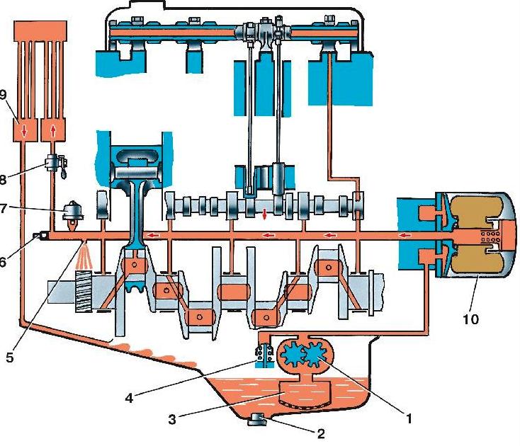Схема смазочной системы двигателя УАЗ