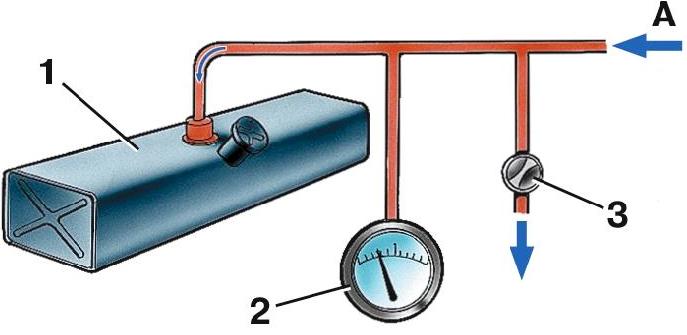 Схема проверки работы клапанов пробки топливного бака