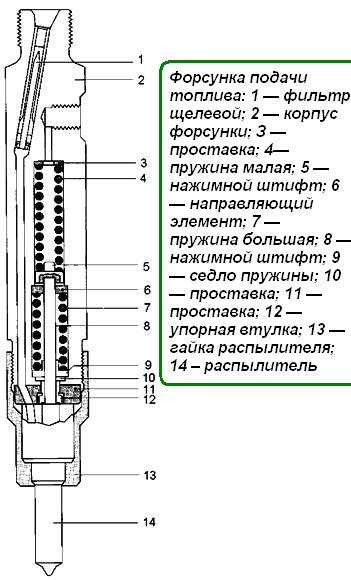 Форсунка подачи топлива двигателя ЗМЗ-5143.10 